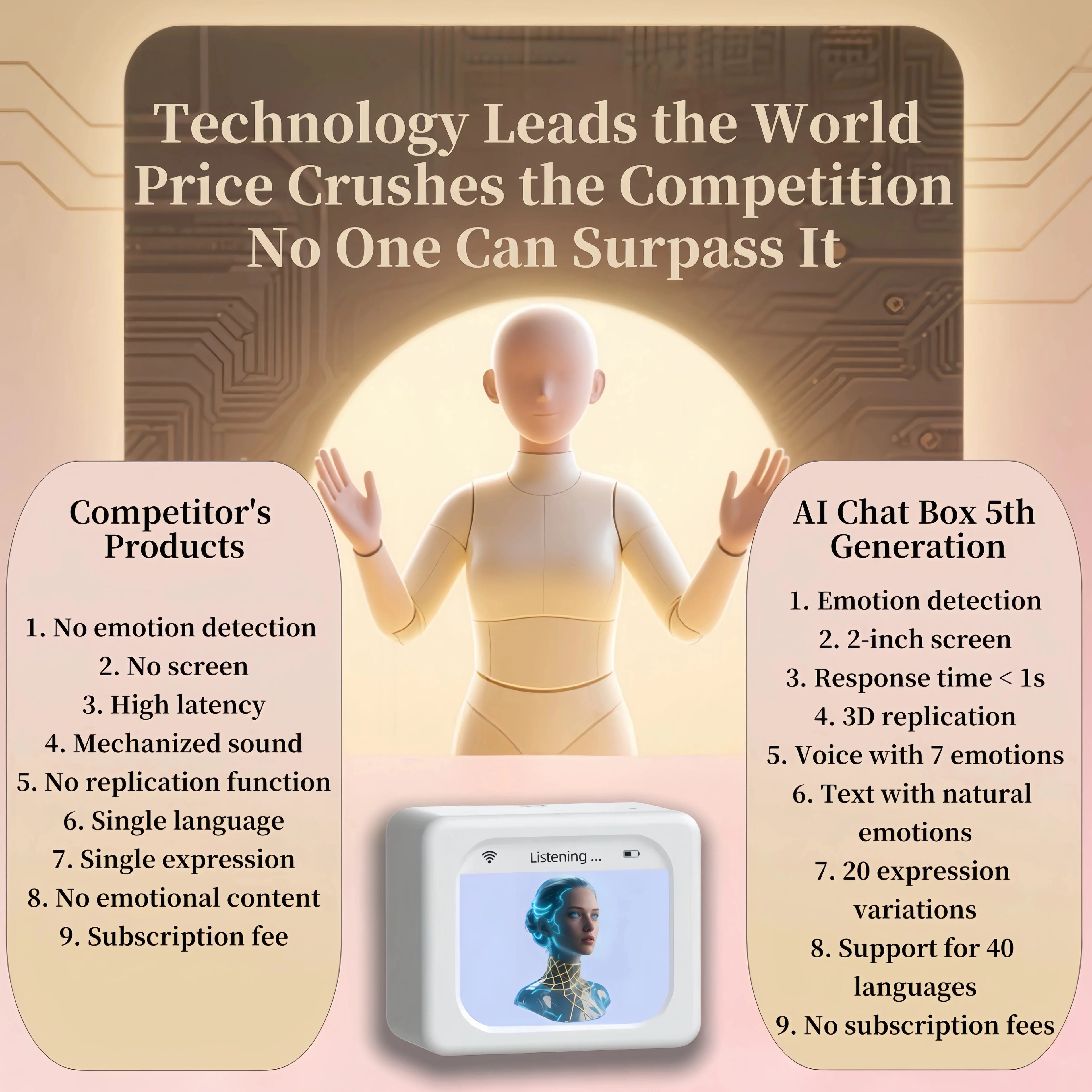 AI Voice Companion Chatbot AI Robot GPT Festival Gift Anime Girl Multilingual Multilingual Emotion Recognition Voice Interaction