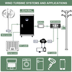 Rapid Delivery Of 5000W 24V 48V Vertical Wind Turbine Household Low Noise And Efficient Solar Cell System in Poland