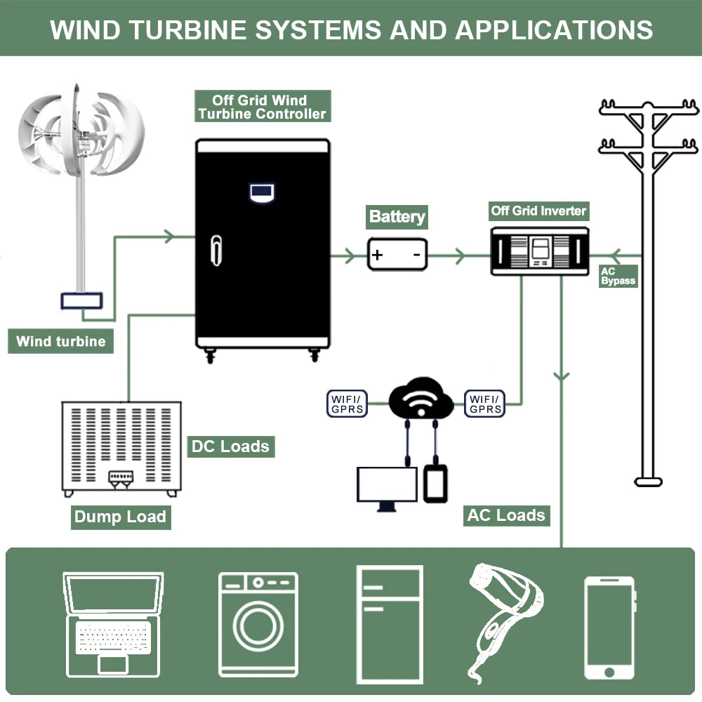 Rapid Delivery Of 5000W 24V 48V Vertical Wind Turbine Household Low Noise And Efficient Solar Cell System in Poland