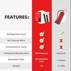 Emergency Fire Blanket Fire Extinguisher Blanket Fire Suppression Fabric Flame Retardant Towel Flame Safety Cloth for Grill Car