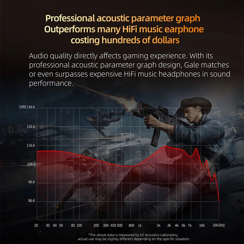 KZ Gale Wired In Ear HiFi Earphones Superlinear Dynamic Drive Headphones Ergonomics Music Monitor Headset Custom Gaming Earbuds