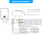 Tuya Smart  WiFi Gas Boiler Water Floor Heating  Thermostat Wire Wiring Central Hub Controller Actuators with LED Indicators