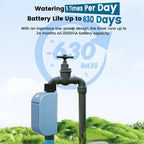 GIRIER Smart Water Timer WiFi Programmable Sprinkler Timer for Garden Hose Drip Irrigation System Support Tuya App No Hub Needed