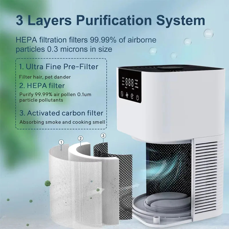 2025 NEW Portable Home Air Purifier Filters Harmful Substance In The A