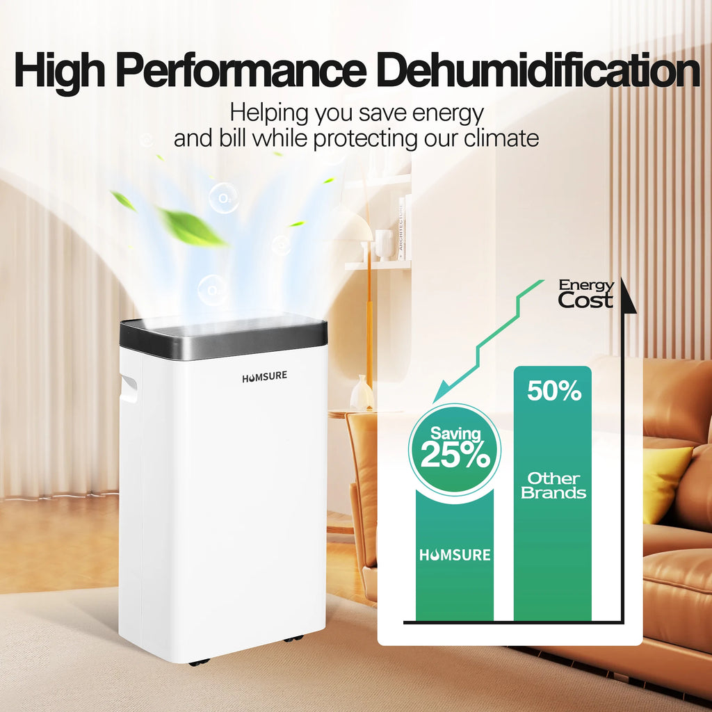 HUMSURE Dehumidifier 16 L/Day, Electric Dehumidifier with Drain Hose 1