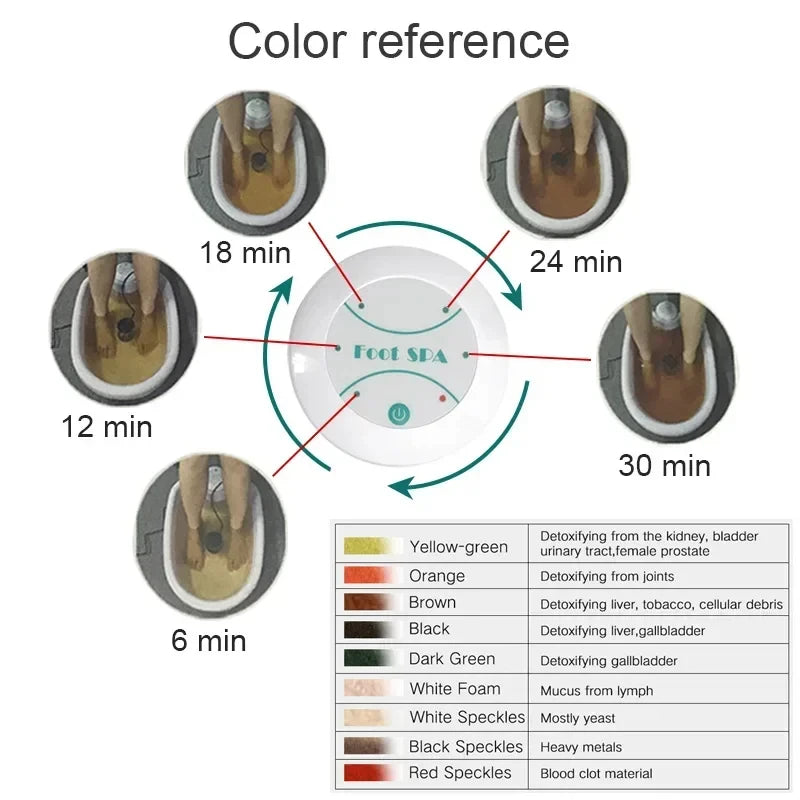 Portable Ionic Foot Detoxifier