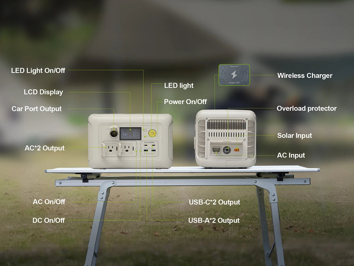 ALLPOWERS R600 Portable Power Station - 299Wh/600W