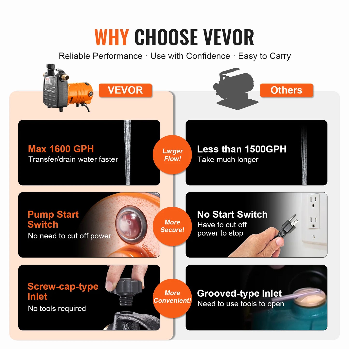 VEVOR Cast Iron Water Transfer Pump 115V AC 1600GPH 1/2HP Portable for Garden, Rain Barrel, Pond, Hot Tub, Aquarium Draining