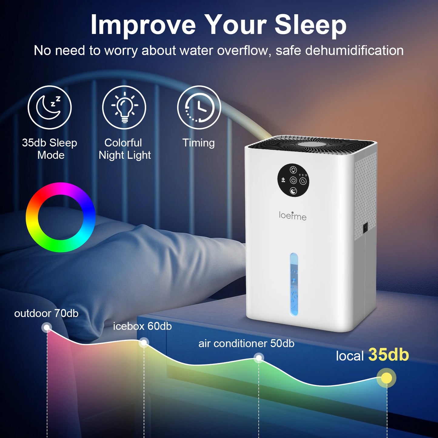 LOEFME 1.8L Silent Dehumidifier Portable Mini Air Dehumidifier with Touch Display LED Light Area 5–20m² for Home Bedroom Office