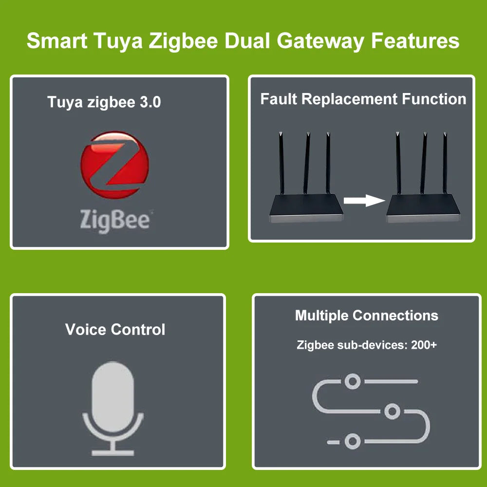 Tuya Zigbee 3.0 Hub Dual Gateway Enhanced Signal Smart Home Fault Replacement Work Alexa Big House Villa Hotel Smart Life APP