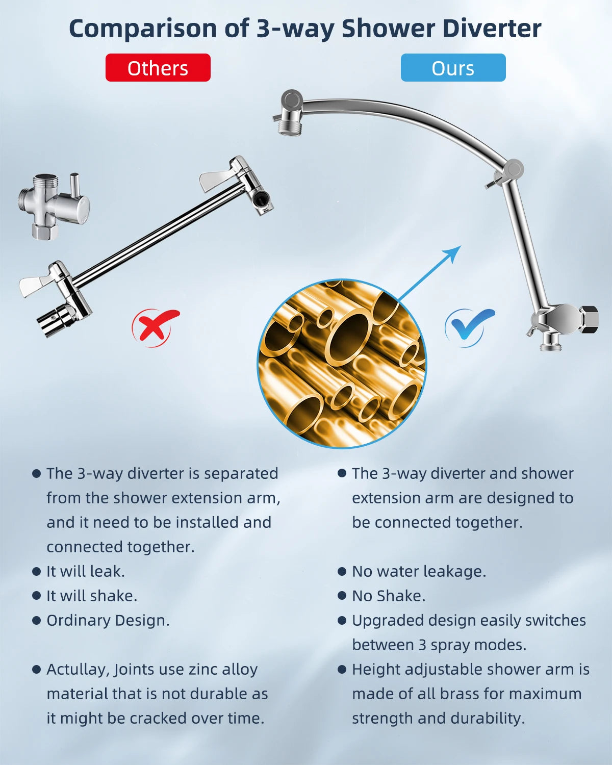 12'' High Pressure Rainfall Shower Head Handheld Showerhead Combo, 16'