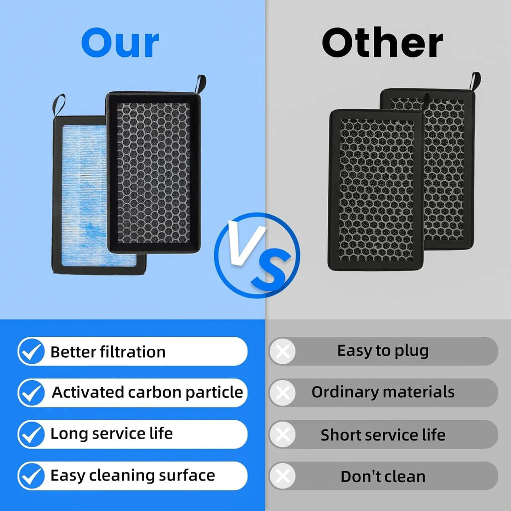 Air Filter For Tesla Model 3 Model Y 2017-2026 HEPA  Activated Carbon Tesla Cabin Air Filter Replacement Accessories 2Pack