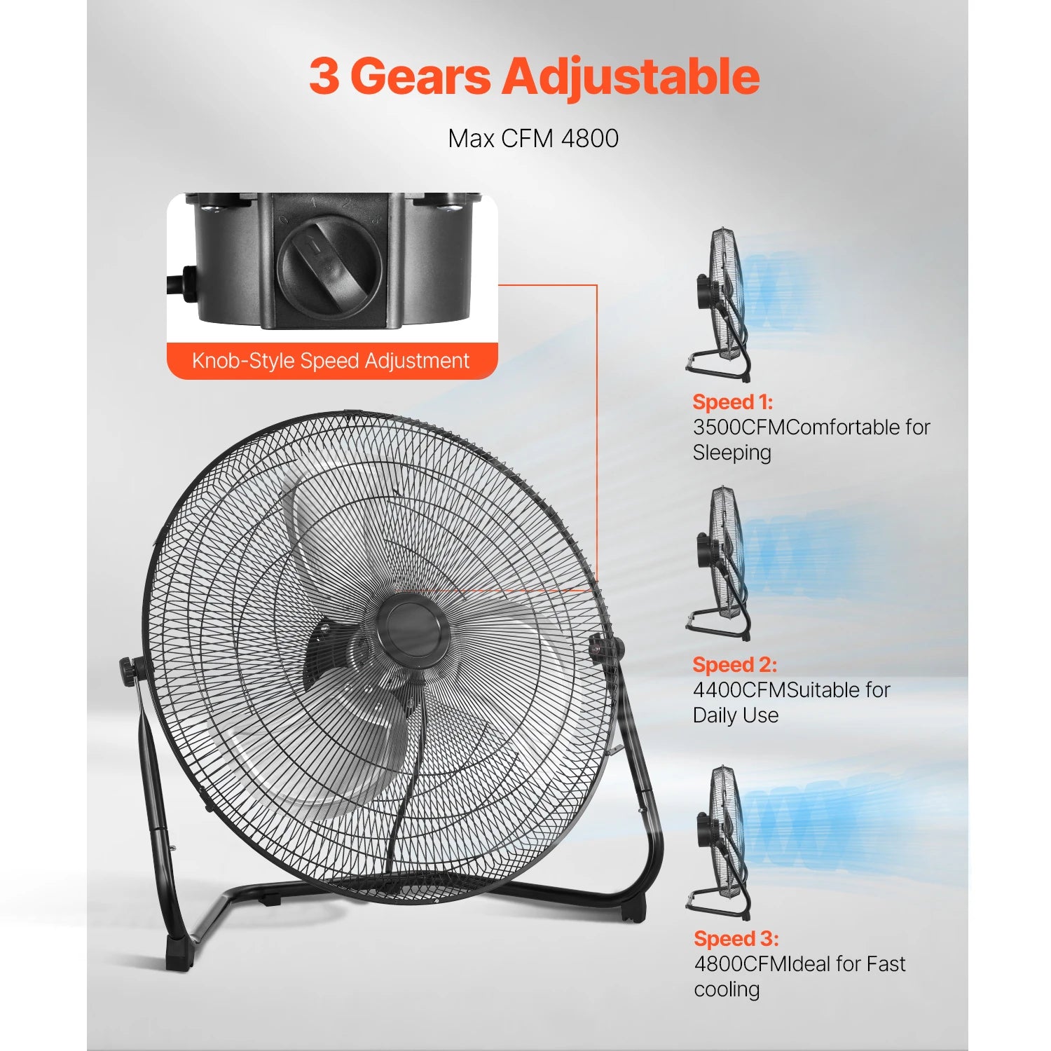 VEVOR Floor Fans 3 Speeds High Velocity Heavy Duty Industrial Fan 4800