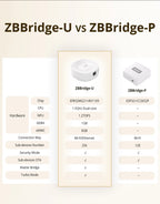 SONOFF ZBbridge-U Matter Zigbee Bridge Ultra Smatr Home Security Ethernet Connection OTA Upgrade Works SNZB-03P/SNZB-06P Devices