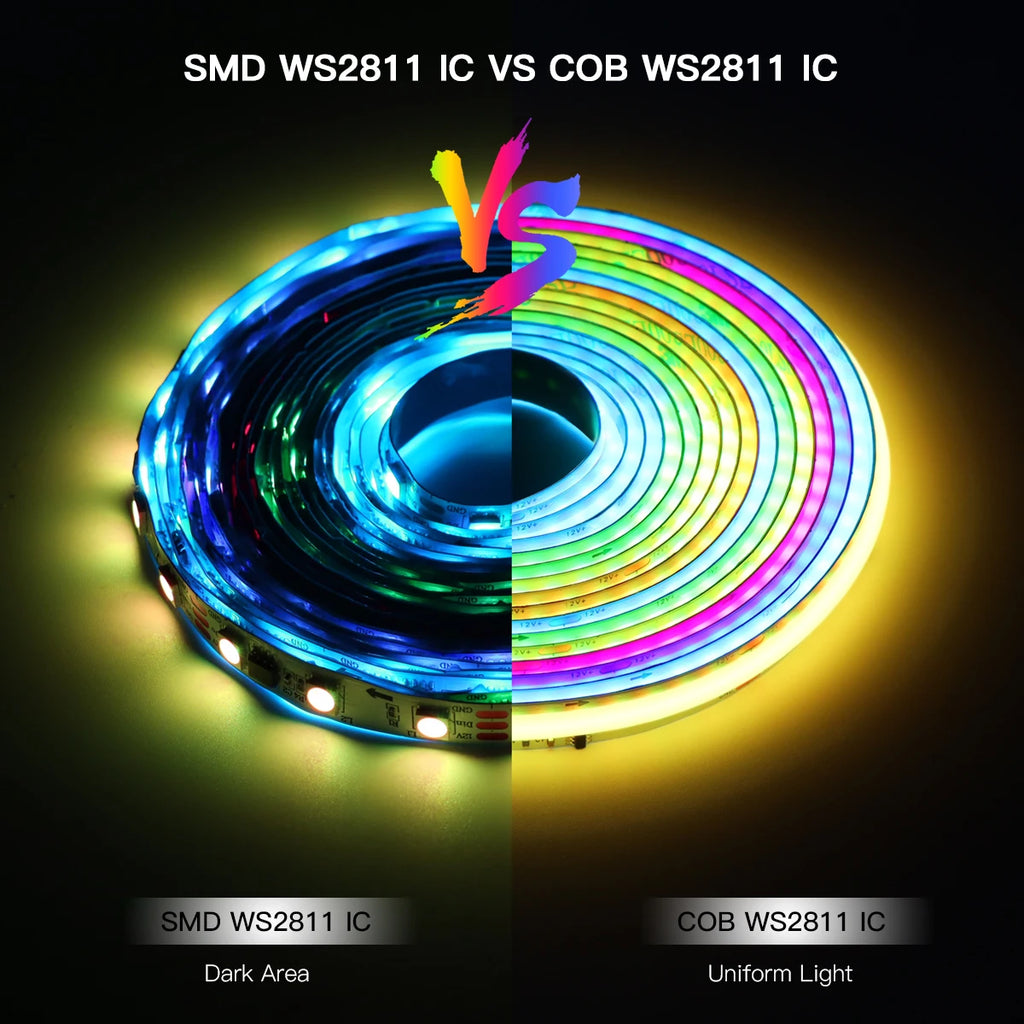 Tuya Smart WiFi Switch WS2811 COB RGBIC RGB LED Strip Light 12V Power Adapter Plug Dimmable Lamp LED Tape for Room Kitchen Decor