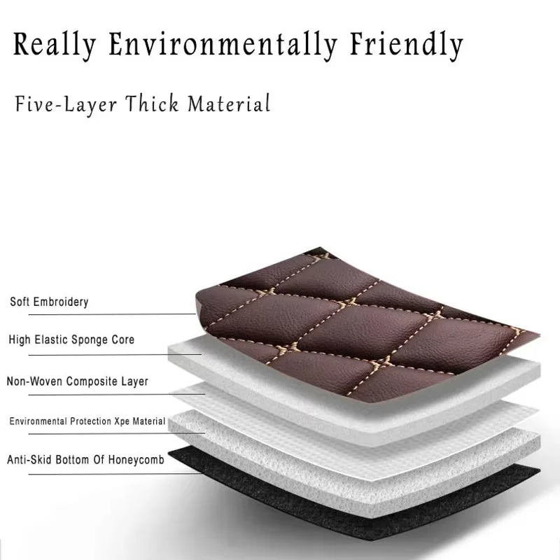 Car Floor Mats For Honda Vezel HRV HR-V 2023 Carpet Auto Interior Parts Accessories Products Vehicles Pads Decoration Foot Pad