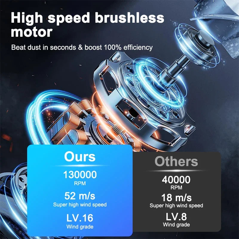 Powerful Turbo Fan X3 Electric Air Duster with 3 Gear 130000RPM 52m/s Brushless Portable Dust Blower Gun Cleaning Blower Tool