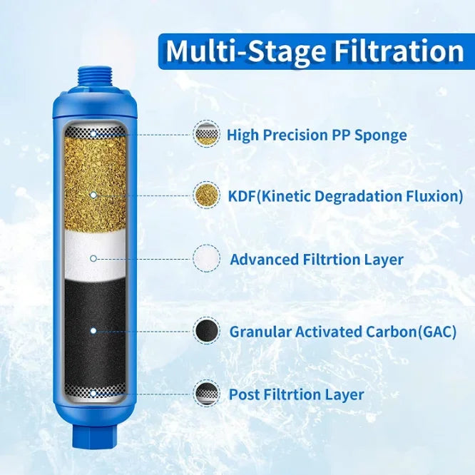 RV Inline Water Filter, NSF Certified, Reduces Chlorine, Bad Taste&Odor, Dedicated for RVs, 1 Pack
