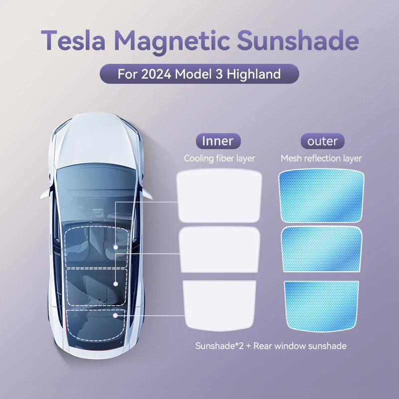 Magnetic Suction Clip Sun Shades for Tesla Model 3/Y Highland (2021-2025) | Glass Roof & Sunroof