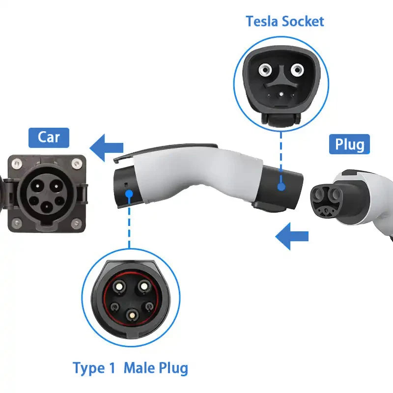 WUFEN Tesla to SAE J1772 Type 1 EV Adapter 250V 32A Max. Female to Male Charging Adaptor Converter For J1772 Model EVS