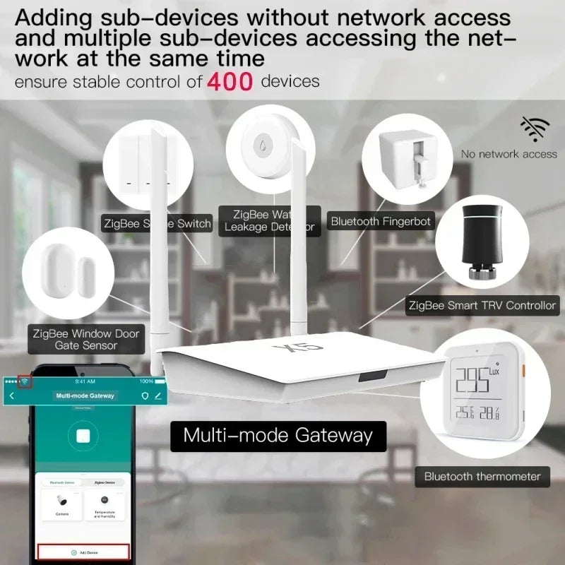X5 Zigbee 3.0 Hub Bluetooth with Network Cable Socket Wired Connection Smart Life Control Tuya Zigbee Gateway