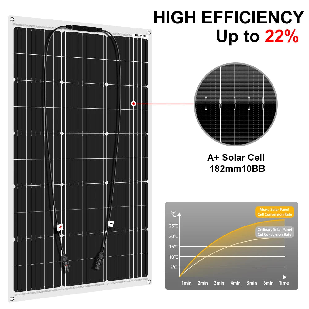 DOKIO 18V 100W/200W/400W Flexible Solar Panels Waterproof Monocrystall