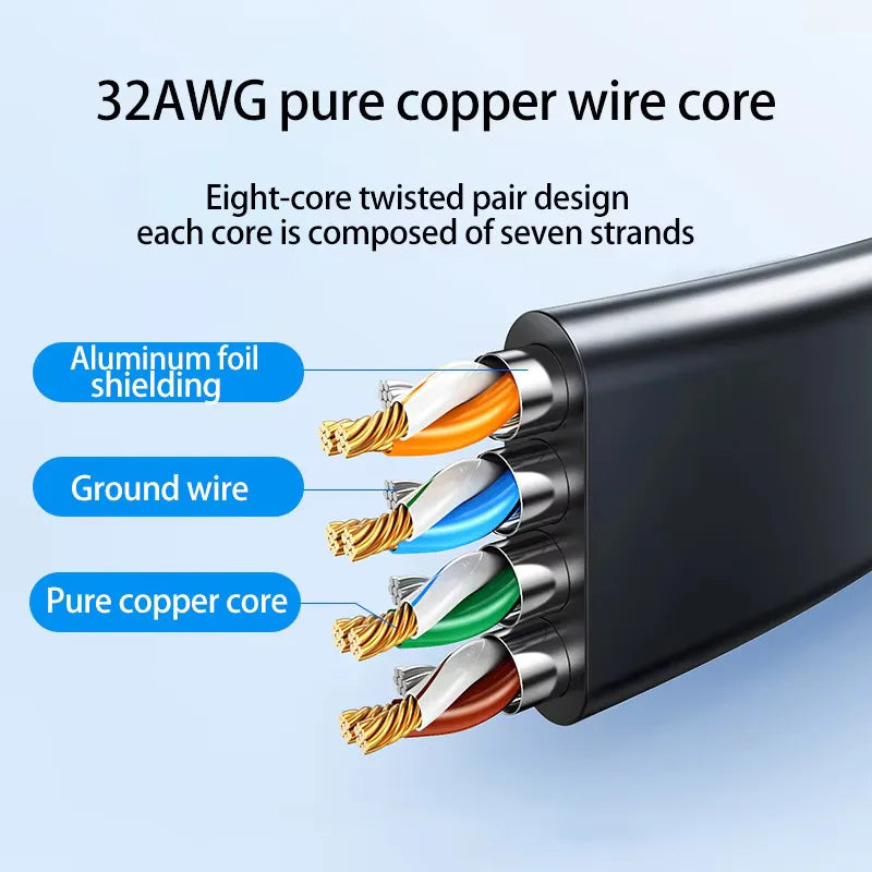 Rj45 Cat 8 Ethernet Cable Flat Cat8 Network Cable LAN Internet 40Gbps 2000Mhz For Router Ps4 PC Laptop 0.5m - 5m 10m 15m 20m 30m