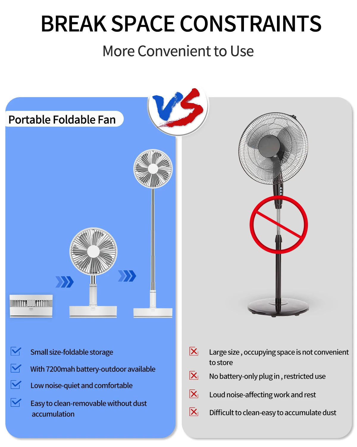 UNITEDTME Oscillating Fan Foldaway with Remote Control, Battery Powered  Fan for Camping, 4 Speed, Timer,  Portable