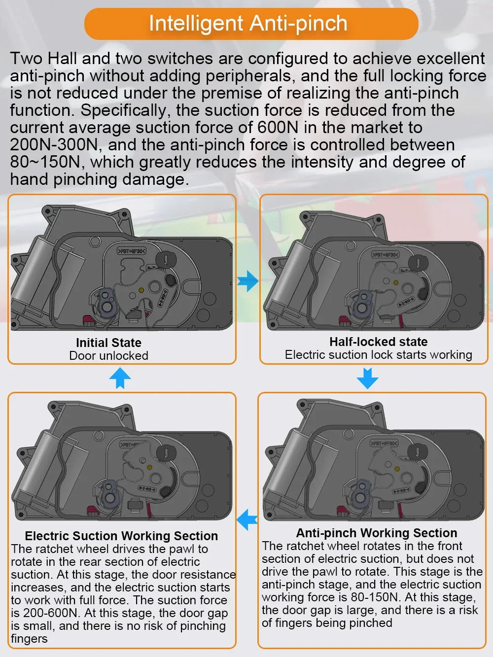 Hawknavi  Electric Suction Door Lock For Tesla Model Y Model 3 Highland with Soft Cose Anti Pinch Super Silence DIY Installing