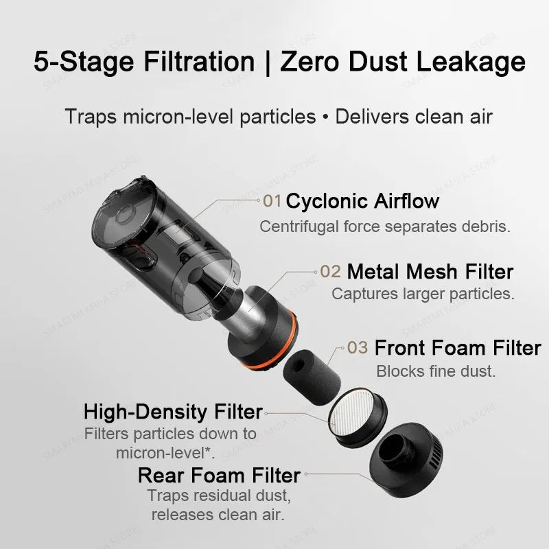 XIAOMI MIJIA Car Vacuum Cleaner 21kPa Suction,Type-C Fast Charg,150mL Dust Cup,For Home Wireless Vacuum Cleaners,2400mAh Battery