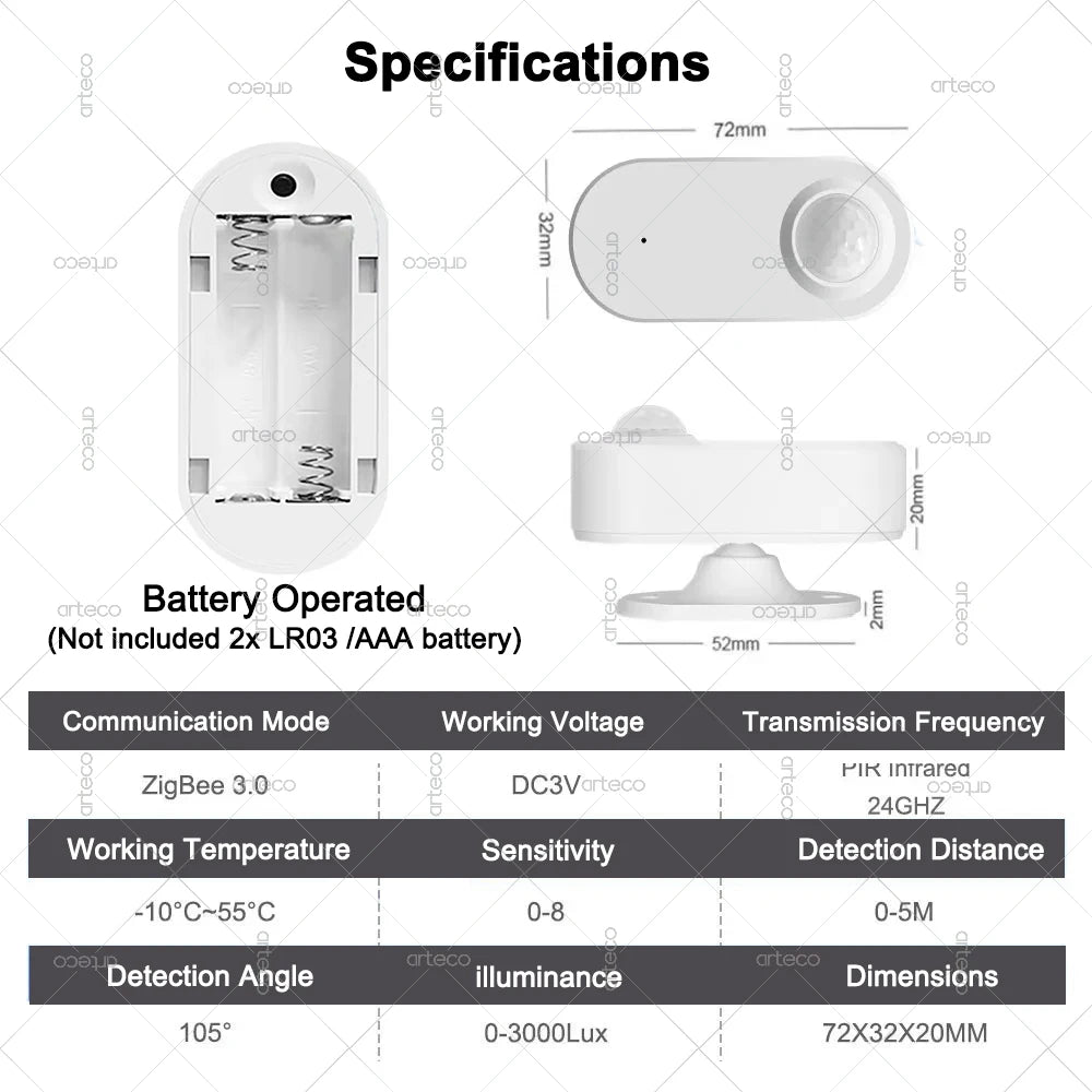 24G Zigbee Human Presence Sensor +PIR Motion Detector +Luminosity Detection Battery Powered Support Zigbee2mqtt Home Assistant