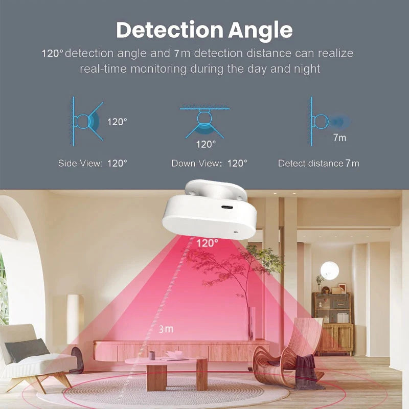 Tuya Smart Life Zigbee WiFi Human Presence Sensor 24Ghz MmWave Radar Motion Luminance Distance detection Need Gateway