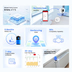 GIRIER Tuya Smart Radiator Thermostat WiFi Thermostatic Radiator Valve Programmable Temperature Controller Supports Geo Fenching