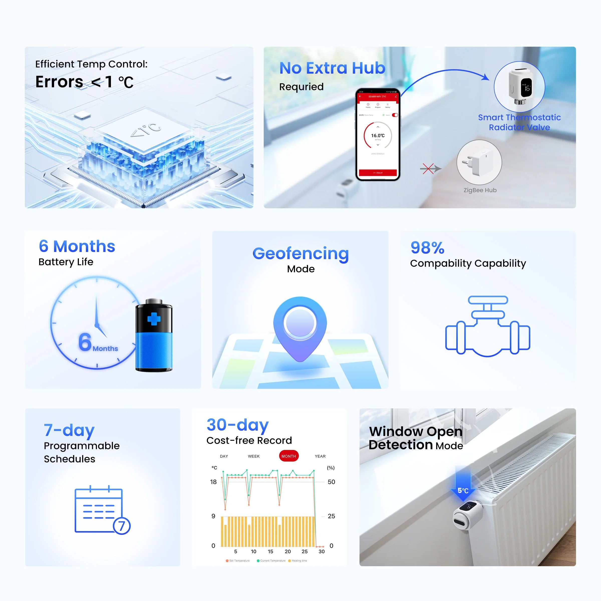 GIRIER Tuya Smart Radiator Thermostat WiFi Thermostatic Radiator Valve Programmable Temperature Controller Supports Geo Fenching