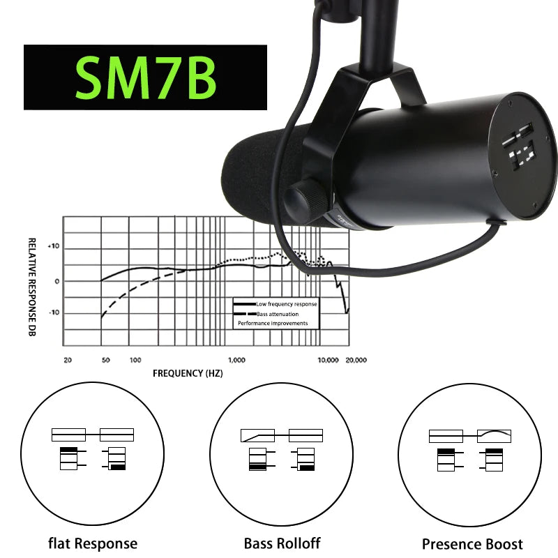 SM7B Vocal Dynamic Studio Microphone, For broadcasting, podcasting, gaming, and streaming media, with a wide frequency range