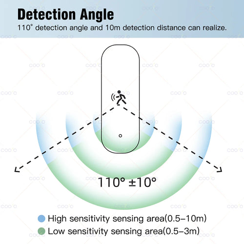 10G Human Motion Sensor Tuya Zigbee MmWave Radar Detector with Luminance Temperature Humidity Sensor Upgarded PIR Sensor