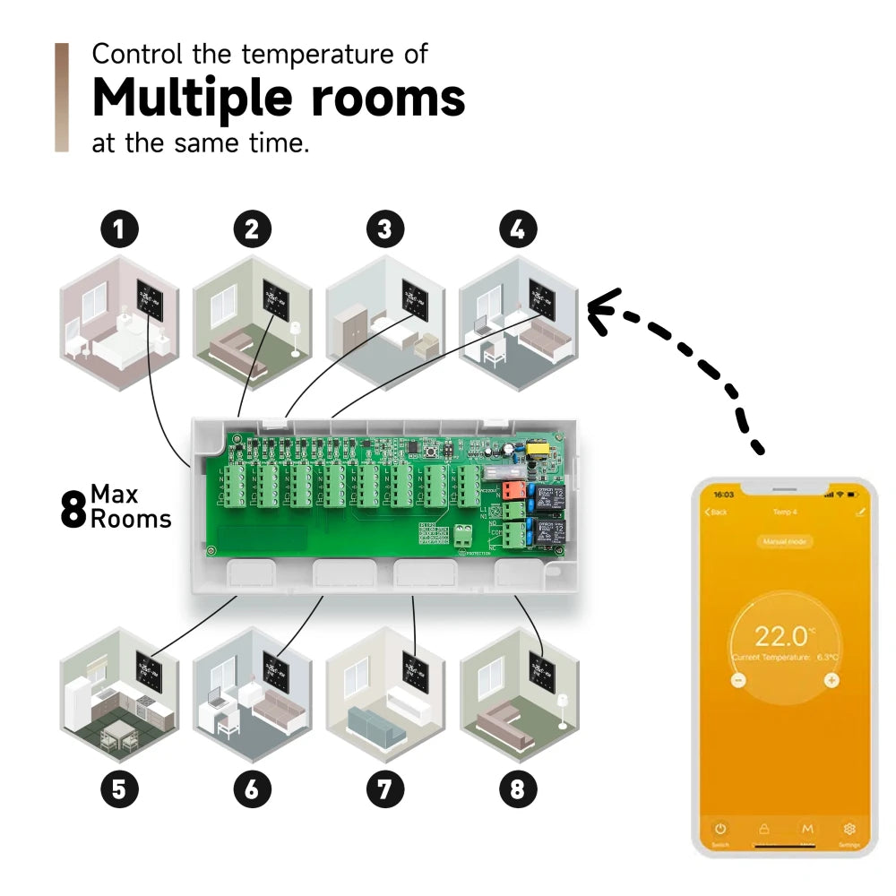 Beok 3A Water Floor Heating System for Smart WIFI Thermostat for Actuators Gas Boiler