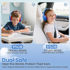 Acer HK03 Kids Headphones with Cord for School 85/94dB Volume Limiter Foldable Stereo Sound Headset for Toddlers Girls Boy