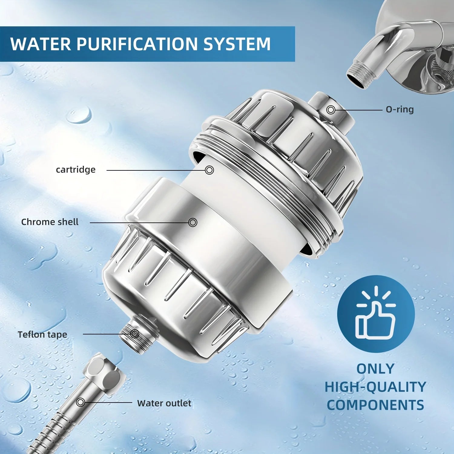 20-Stage Showerhead Filter - Hard Water Filter with 2 Replaceable Cartridges | AlluCanFind