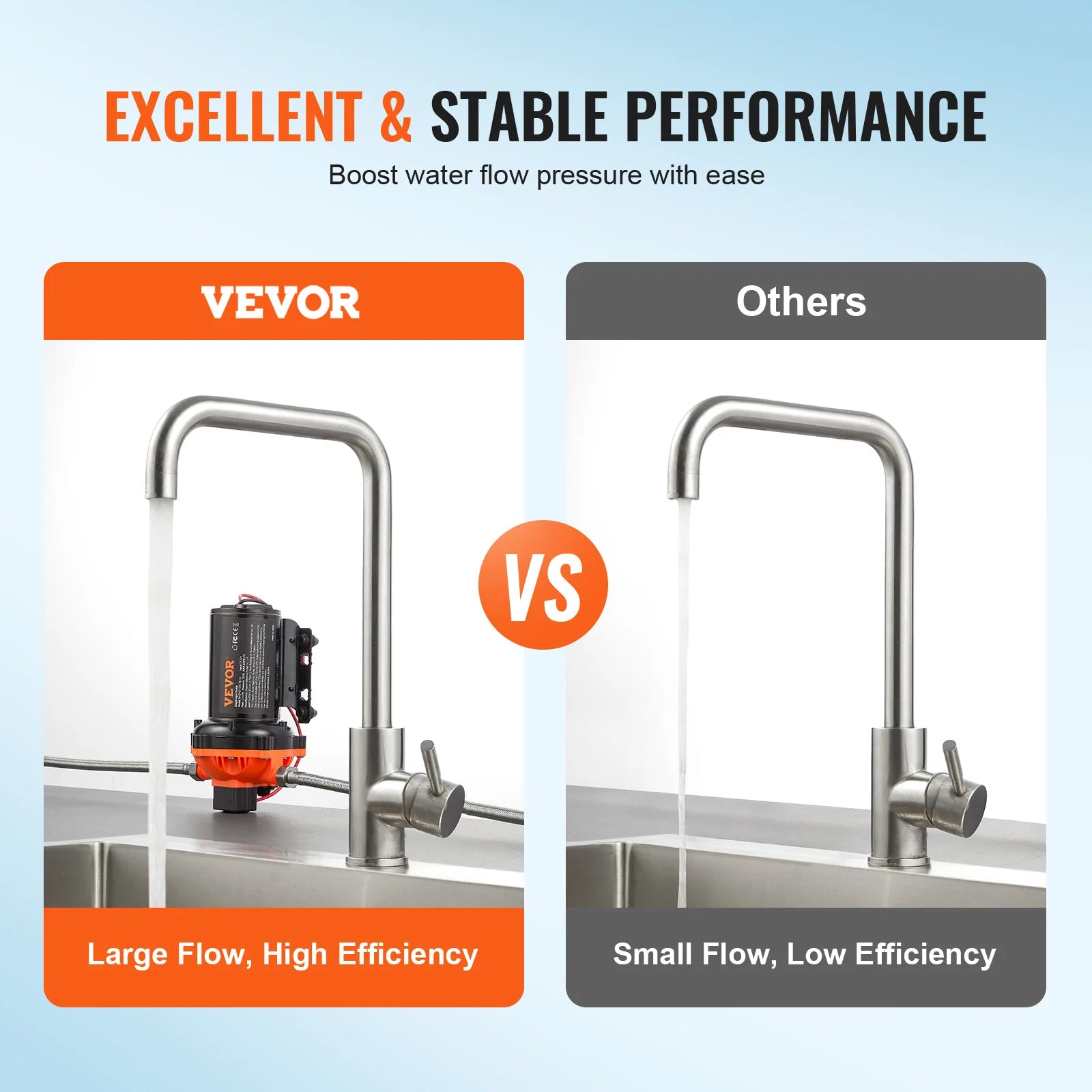 VEVOR RV Water Pressure Diaphragm Pump 3.3GPM / 3.5GPM / 5.5GPM Adjustable Self Priming Sprayer Pump for Camper Marine Boat Lawn