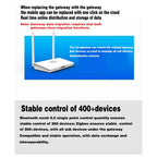Smart Life Zigbee 3.0 / Bluetooth 5.0 2-in-1 Gateway Hub X5 Enhanced With Access to 400+ Devices and Work Across Floors