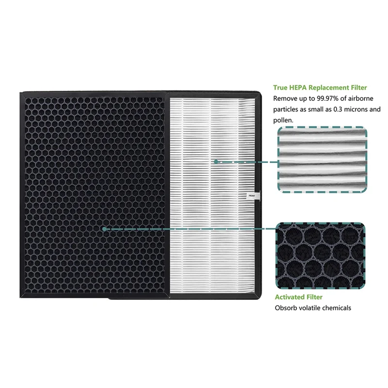 2PCS TTAP003 Replacement Filter for TaoTronics TT-AP003 Air Purifiers H13 Grade True HEPA and Activated Carbon Filter