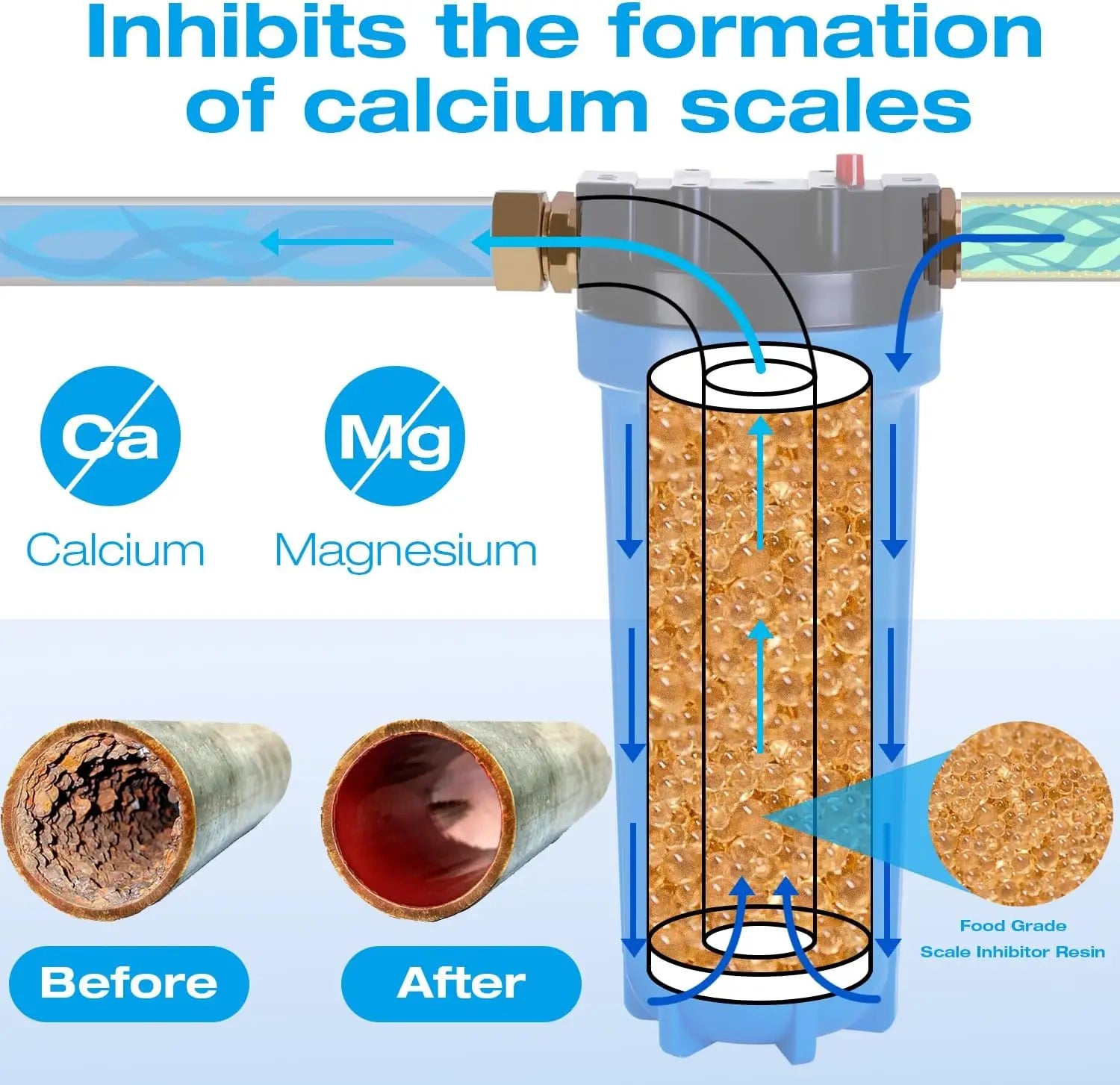 Whole House Water Descaler Scale Calcium Inhibitor Inline Water Soften