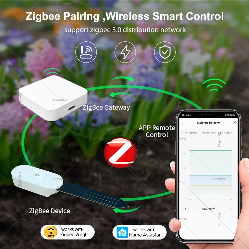 Zigbee 3.0 Soil Moisture Tester Temperature Humidity Sensor Home Automation Plant Flower Irrigation Detector Support Zigbee2mqtt