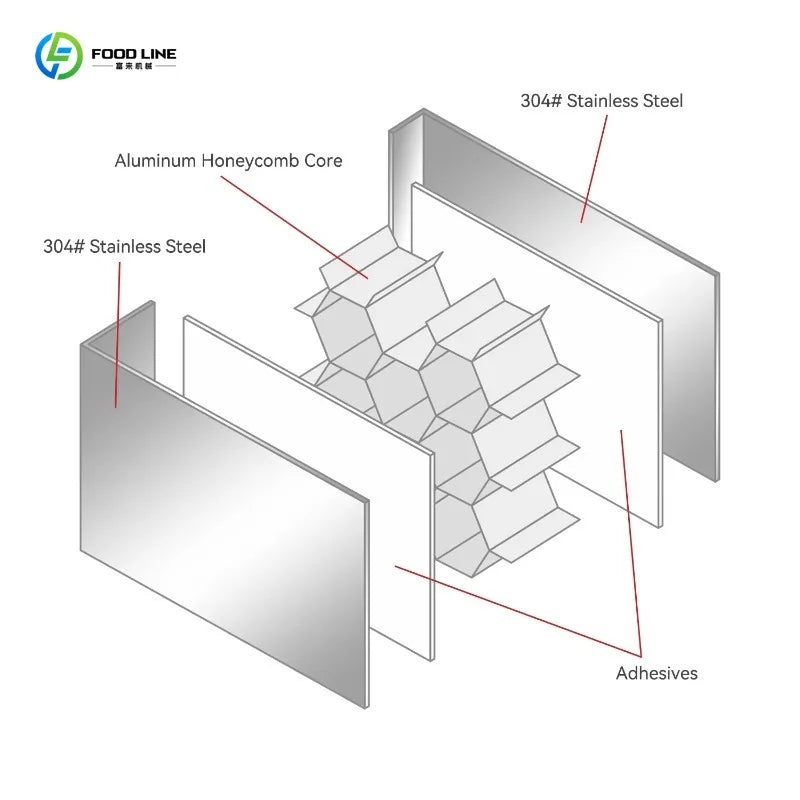 Customized Eco Friendly Modular Outdoor Kitchen Island Stainless Steel With BBQ Grill Waterproof Basket Storage Set
