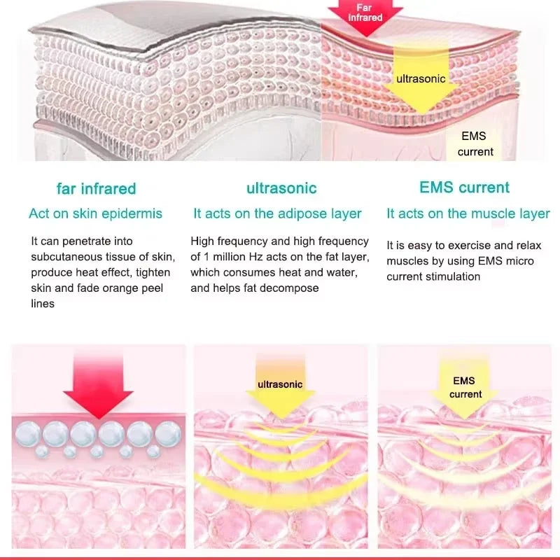 3in1 Weight Loss Slim Electric Massager Far Infrared Microcurrent
