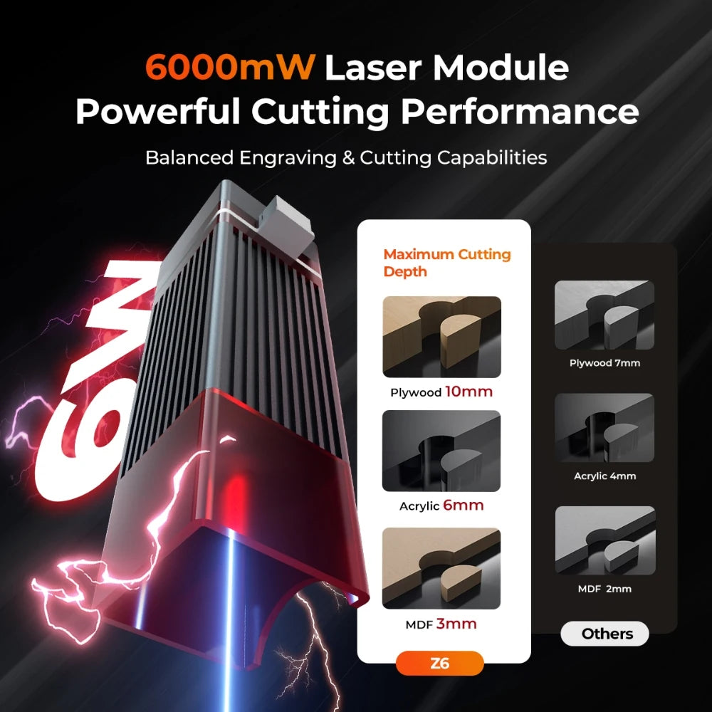 ELIDOR Z6 6W Laser Engraver Machine CNC Diode Wood Marking Cutter for Home DIY Engravable Tags 3D Puzzle Working Area 300X300mm