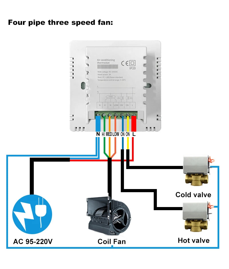TUYA Smart Thermostat Wifi for Central Air Conditioner 2&4 Pipe Heating and Cooling Temperature 3 Speed Fan Wireless Controller