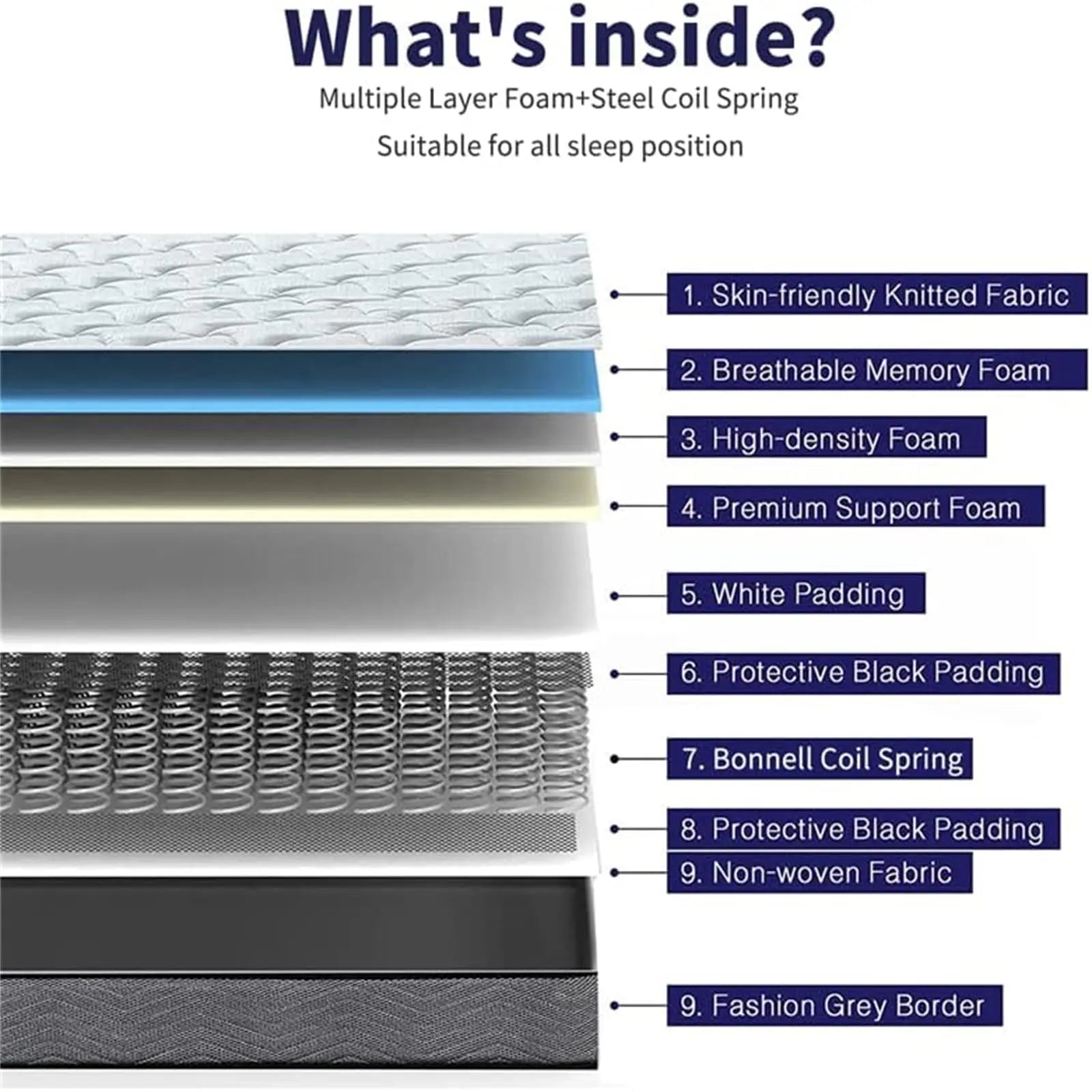 Good Nite 4FT6 Double Mattress - Cloud Memory Foam with Responsive Springs, Medium Firm Feel & Airflow Cover for Couples