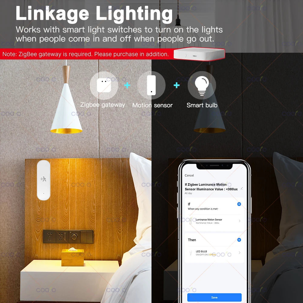 Zigbee 3.0 Human Motion Sensor 10G MmWave Radar Detector with Luminance Temperature Humidity Sensor Upgarded 4 in1 PIR Sensor